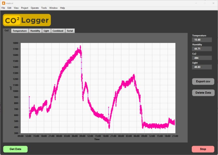Read more about the article CO² Logger in LabVIEW