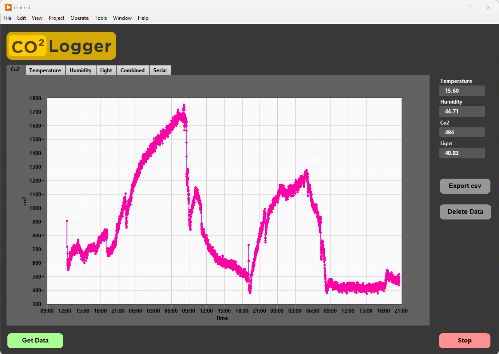 You are currently viewing CO² Logger in LabVIEW